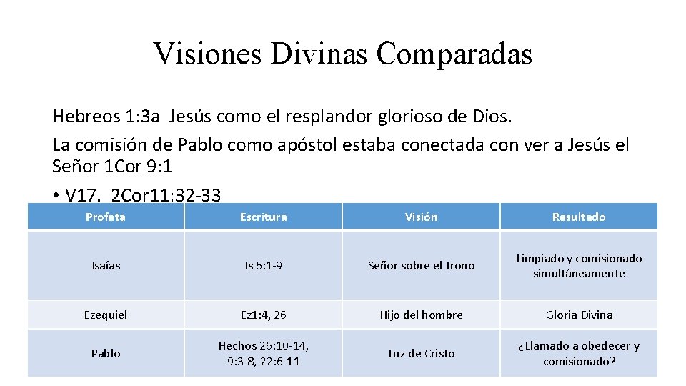 Visiones Divinas Comparadas Hebreos 1: 3 a Jesús como el resplandor glorioso de Dios.