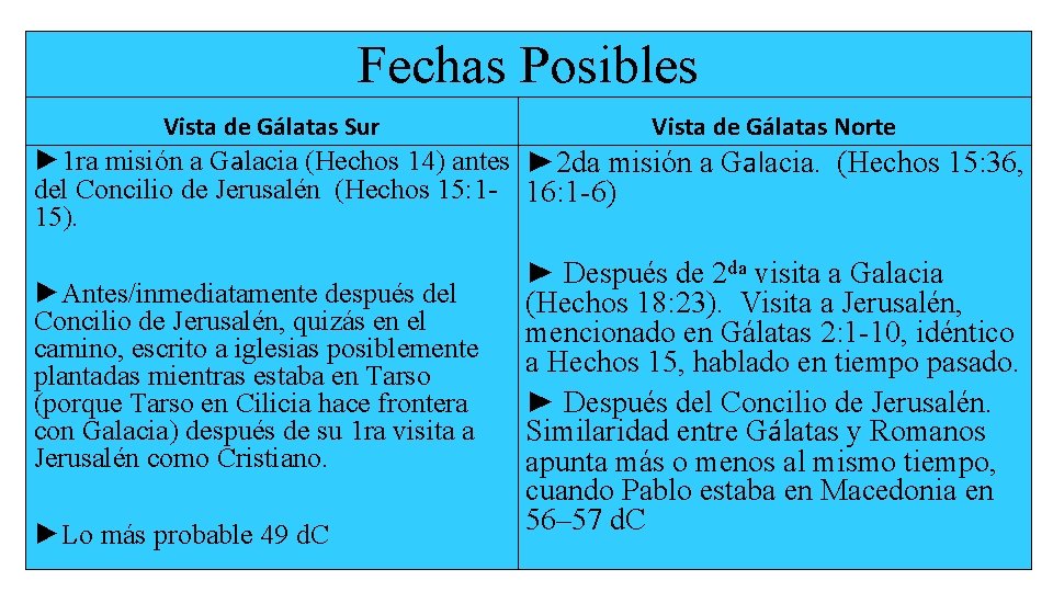 Fechas Posibles Vista de Gálatas Sur Vista de Gálatas Norte ► 1 ra misión