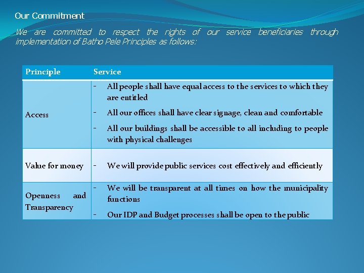 Our Commitment We are committed to respect the rights of our service beneficiaries through