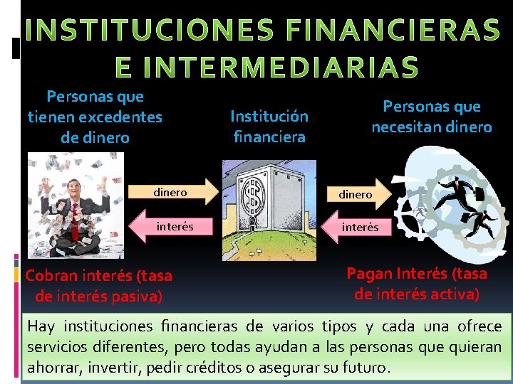 Personas que tienen excedentes de dinero interés Cobran interés (tasa de interés pasiva) Institución