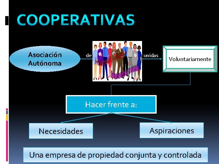 Asociación Autónoma de unidas Voluntariamente Hacer frente a: Necesidades Aspiraciones Una empresa de propiedad