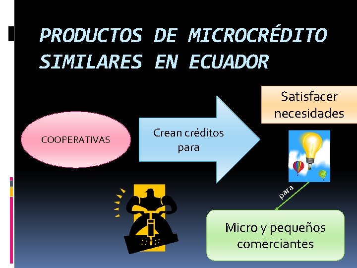 PRODUCTOS DE MICROCRÉDITO SIMILARES EN ECUADOR Satisfacer necesidades COOPERATIVAS Crean créditos para ra a