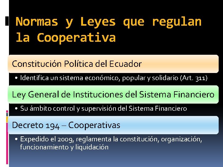 Normas y Leyes que regulan la Cooperativa Constitución Política del Ecuador • Identifica un