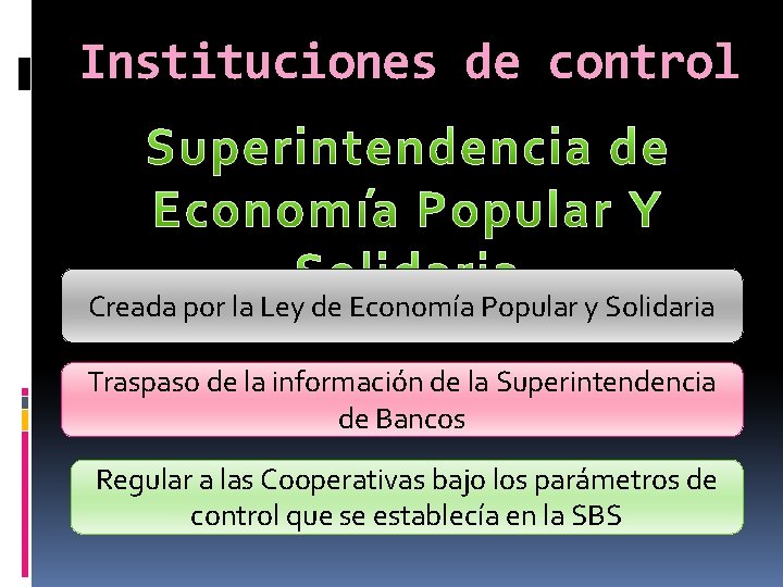 Instituciones de control Creada por la Ley de Economía Popular y Solidaria Traspaso de