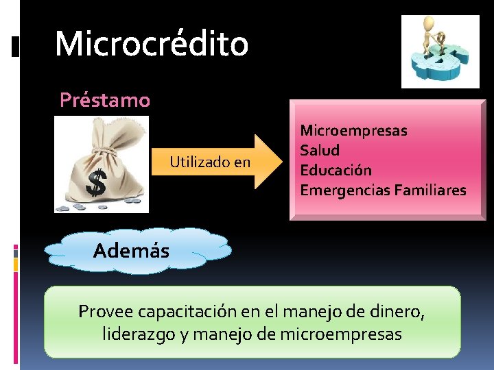 Microcrédito Préstamo Utilizado en Microempresas Salud Educación Emergencias Familiares Además Provee capacitación en el