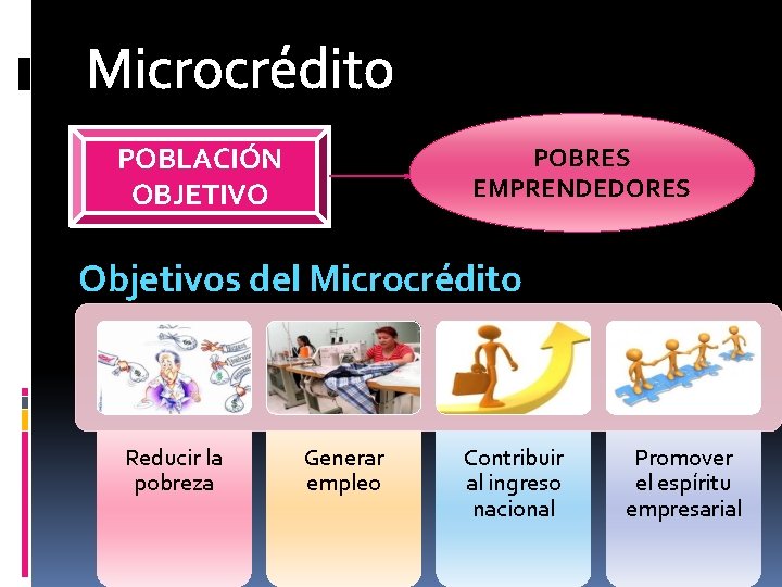 Microcrédito POBLACIÓN OBJETIVO POBRES EMPRENDEDORES Objetivos del Microcrédito Reducir la pobreza Generar empleo Contribuir