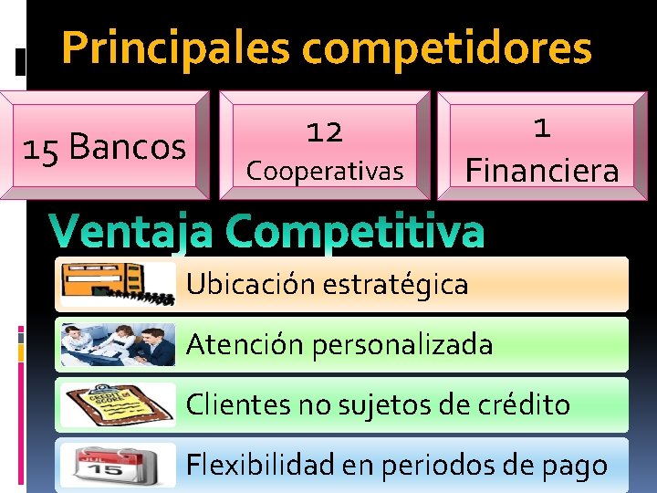 Principales competidores 15 Bancos 12 Cooperativas 1 Financiera Ubicación estratégica Atención personalizada Clientes no