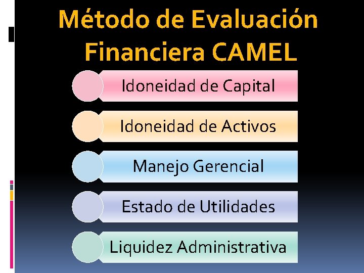 Método de Evaluación Financiera CAMEL Idoneidad de Capital Idoneidad de Activos Manejo Gerencial Estado