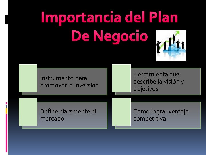 Importancia del Plan De Negocio Instrumento para promover la inversión Herramienta que describe la