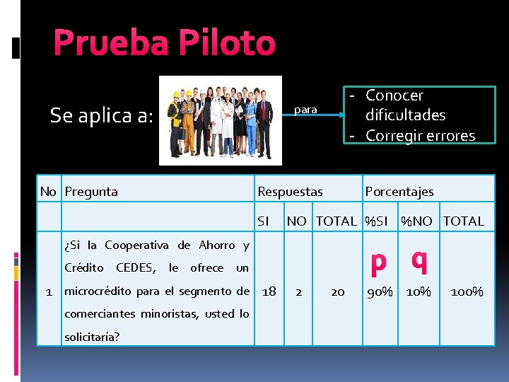 Prueba Piloto Se aplica a: para No Pregunta Respuestas SI - Conocer dificultades -
