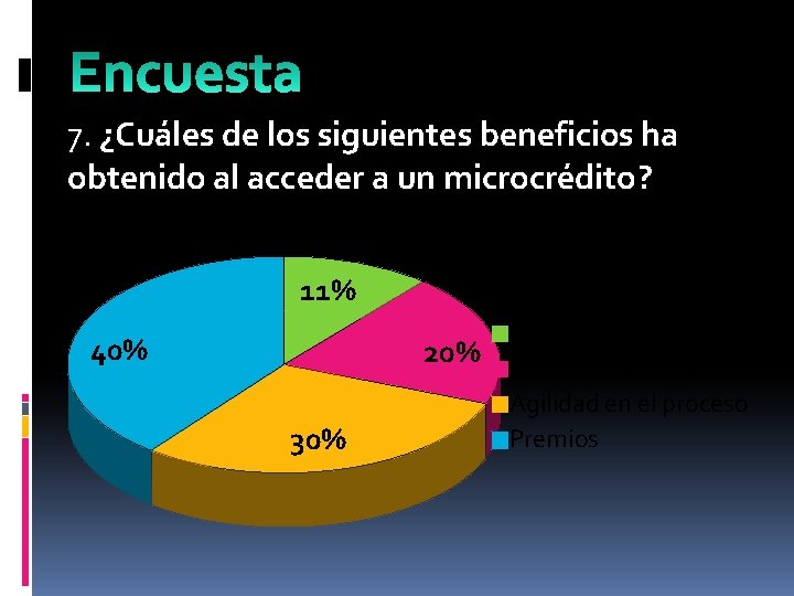 7. ¿Cuáles de los siguientes beneficios ha obtenido al acceder a un microcrédito? 11%