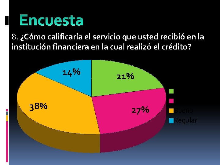 8. ¿Cómo calificaría el servicio que usted recibió en la institución financiera en la