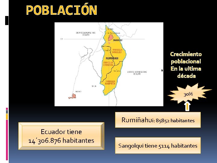 POBLACIÓN Crecimiento poblacional En la ultima década 30% Rumiñahui: 85852 habitantes Ecuador tiene 14´