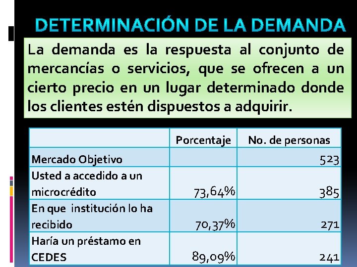 La demanda es la respuesta al conjunto de mercancías o servicios, que se ofrecen