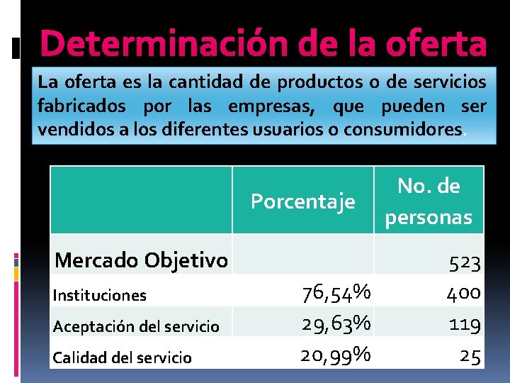Determinación de la oferta La oferta es la cantidad de productos o de servicios