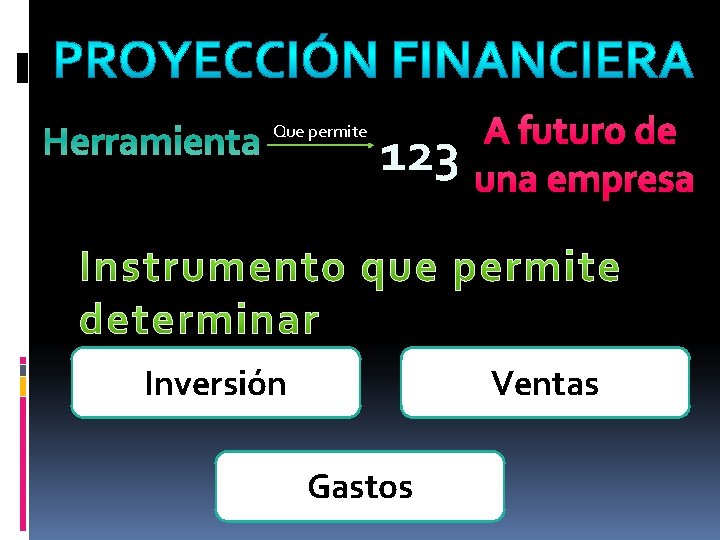 Herramienta Que permite 123 A futuro de una empresa Ventas Inversión Gastos 