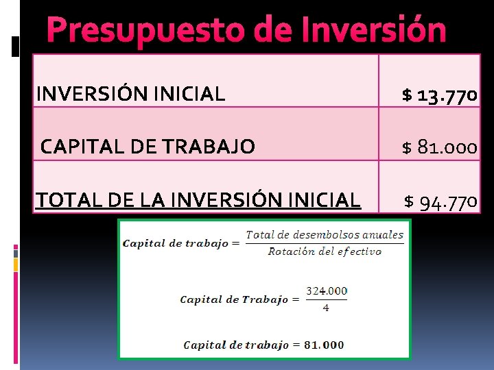 Presupuesto de Inversión INVERSIÓN INICIAL $ 13. 770 CAPITAL DE TRABAJO $ 81. 000