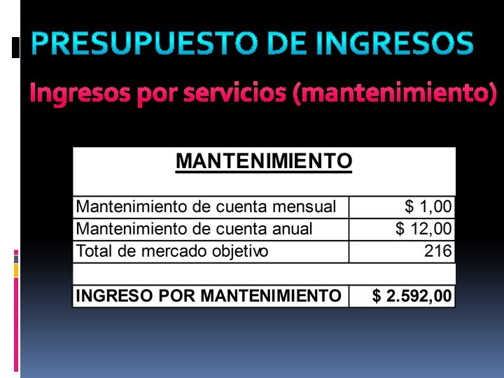 Ingresos por servicios (mantenimiento) 