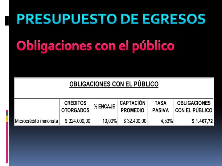 Obligaciones con el público 