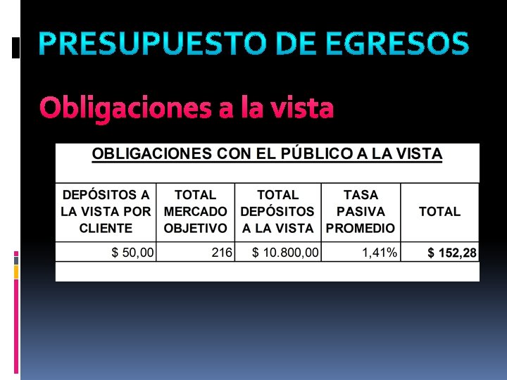 Obligaciones a la vista 