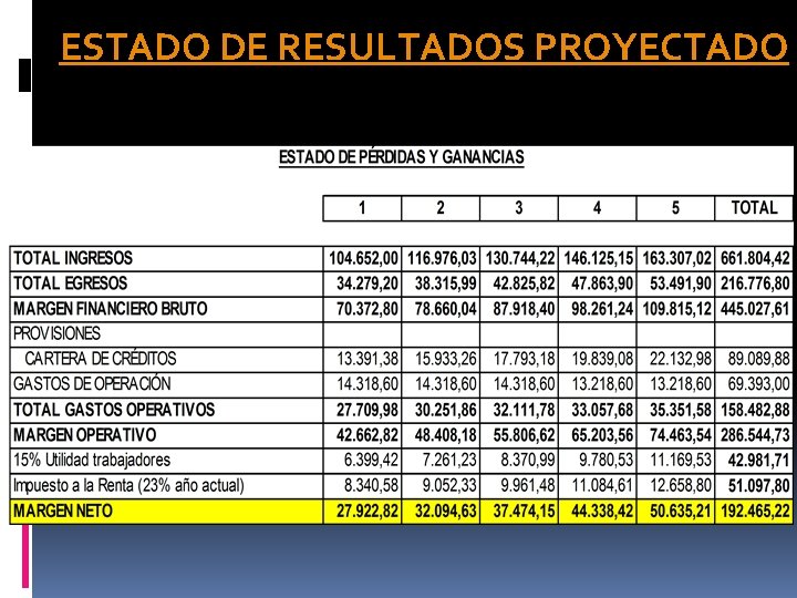 ESTADO DE RESULTADOS PROYECTADO 