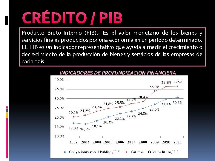 CRÉDITO / PIB Producto Bruto Interno (PIB). - Es el valor monetario de los