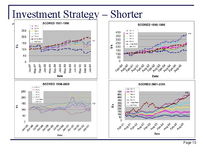 Investment Strategy – Shorter Timeframes Page 10 