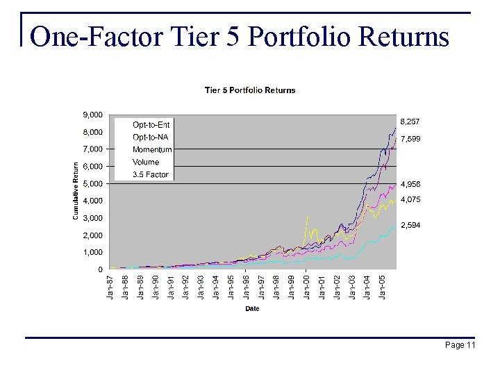 One-Factor Tier 5 Portfolio Returns Page 11 