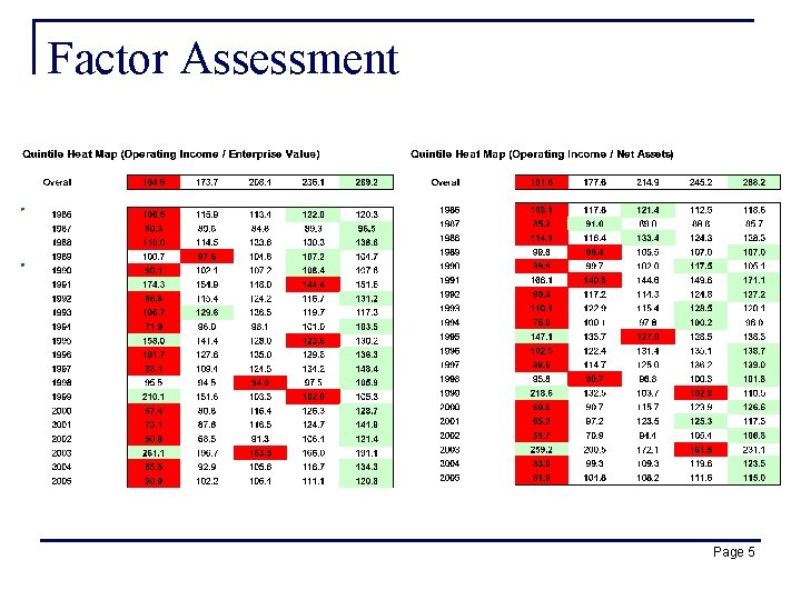 Factor Assessment Page 5 
