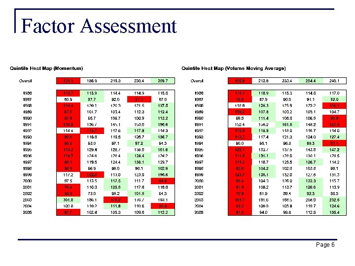 Factor Assessment Page 6 