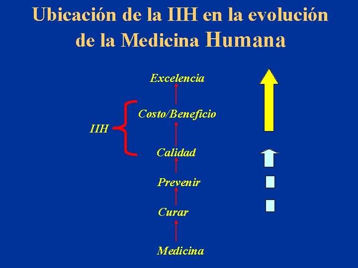Ubicación de la IIH en la evolución de la Medicina Humana Excelencia Costo/Beneficio IIH
