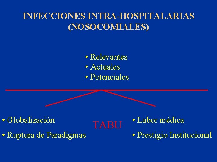 INFECCIONES INTRA-HOSPITALARIAS (NOSOCOMIALES) • Relevantes • Actuales • Potenciales • Globalización • Ruptura de
