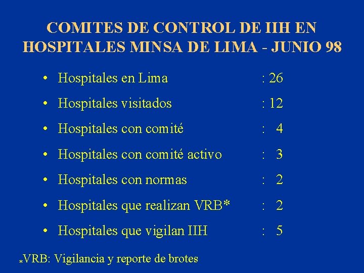COMITES DE CONTROL DE IIH EN HOSPITALES MINSA DE LIMA - JUNIO 98 •