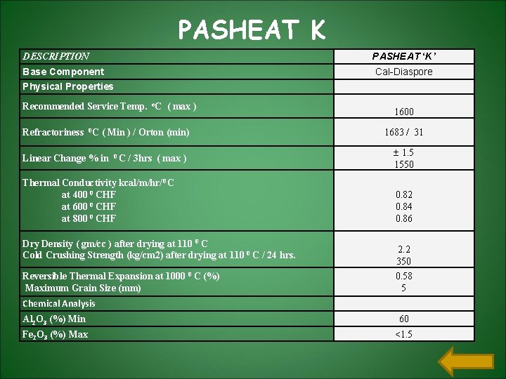 PASHEAT K DESCRIPTION PASHEAT ‘K’ Base Component Cal-Diaspore Physical Properties Recommended Service Temp. o. PASHEAT K DESCRIPTION PASHEAT ‘K’ Base Component Cal-Diaspore Physical Properties Recommended Service Temp. o.