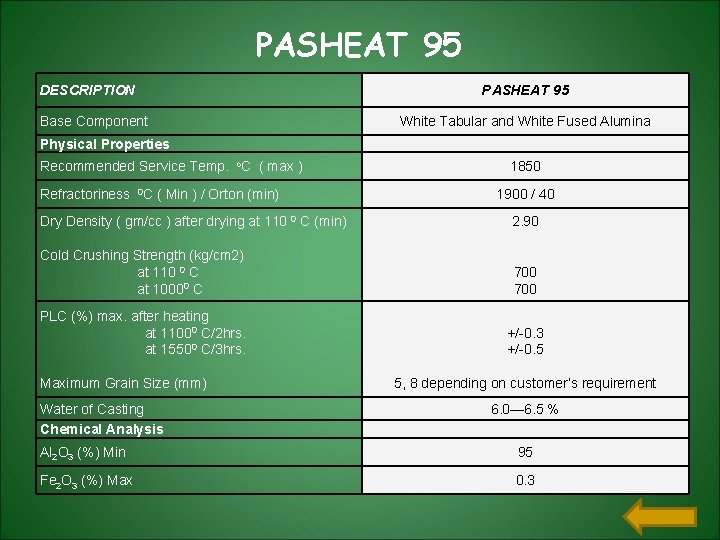PASHEAT 95 DESCRIPTION Base Component PASHEAT 95 White Tabular and White Fused Alumina Physical PASHEAT 95 DESCRIPTION Base Component PASHEAT 95 White Tabular and White Fused Alumina Physical