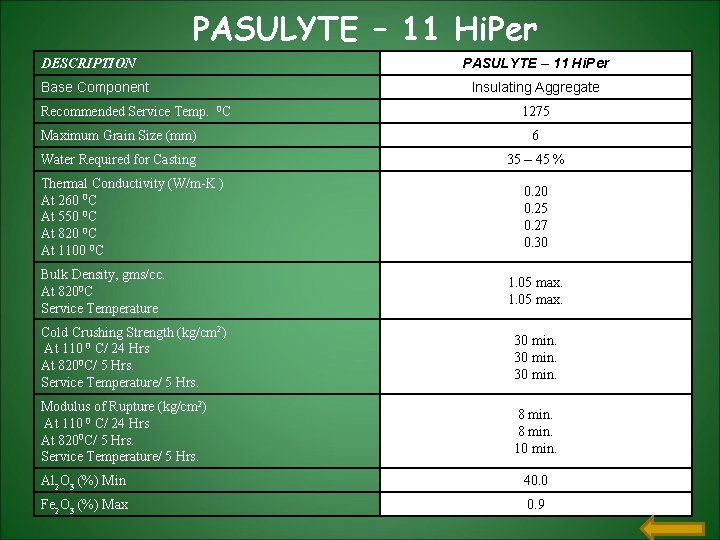 PASULYTE – 11 Hi. Per DESCRIPTION Base Component Recommended Service Temp. 0 C PASULYTE PASULYTE – 11 Hi. Per DESCRIPTION Base Component Recommended Service Temp. 0 C PASULYTE