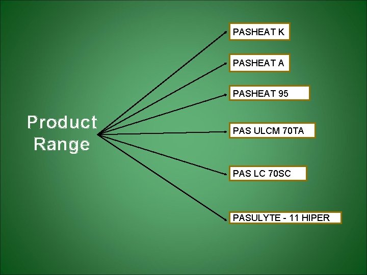 PASHEAT K PASHEAT A PASHEAT 95 Product Range PAS ULCM 70 TA PAS LC PASHEAT K PASHEAT A PASHEAT 95 Product Range PAS ULCM 70 TA PAS LC