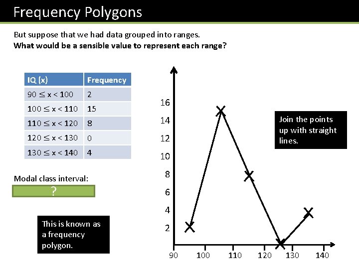 Frequency Polygons But suppose that we had data grouped into ranges. What would be