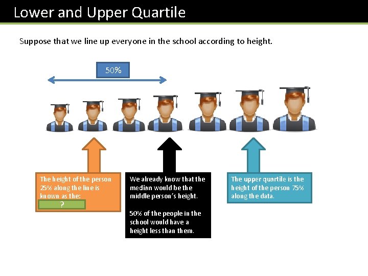 Lower and Upper Quartile Suppose that we line up everyone in the school according