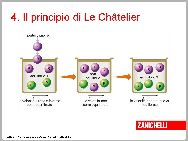 4. Il principio di Le Châtelier Valitutti, Tifi, Gentile, Esploriamo la chimica © Zanichelli