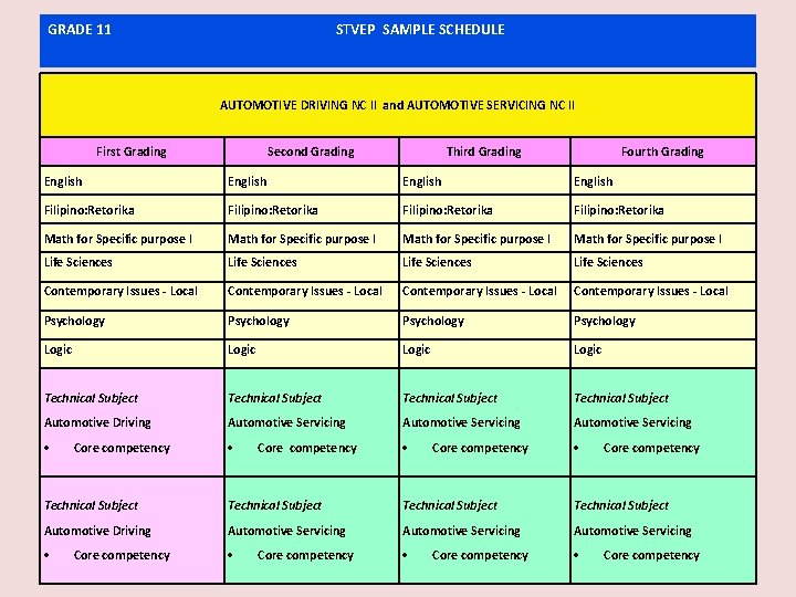 GRADE 11 STVEP SAMPLE SCHEDULE AUTOMOTIVE DRIVING NC II and AUTOMOTIVE SERVICING NC II