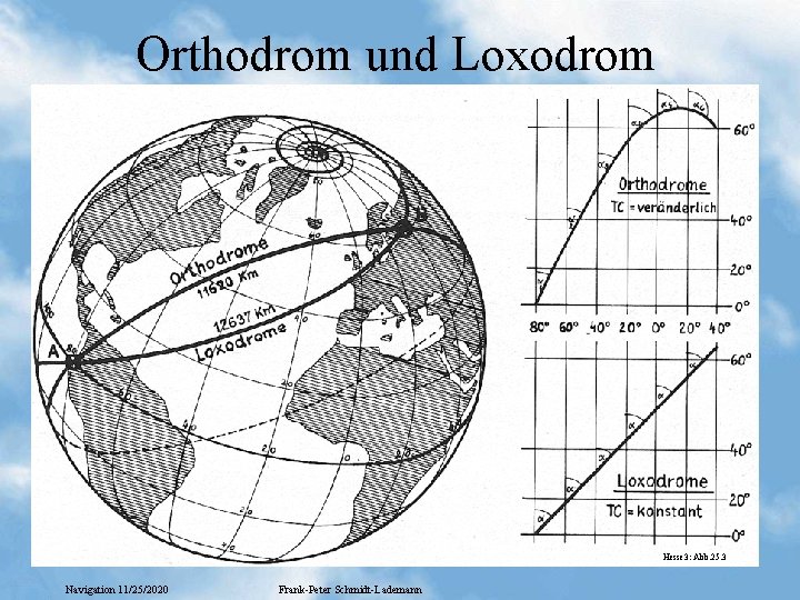 Orthodrom und Loxodrom Hesse 3: Abb. 25. 3 Navigation 11/25/2020 Frank-Peter Schmidt-Lademann Orthodrom und Loxodrom Hesse 3: Abb. 25. 3 Navigation 11/25/2020 Frank-Peter Schmidt-Lademann