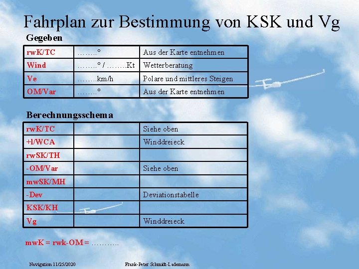 Fahrplan zur Bestimmung von KSK und Vg Gegeben rw. K/TC ……. . ° Aus