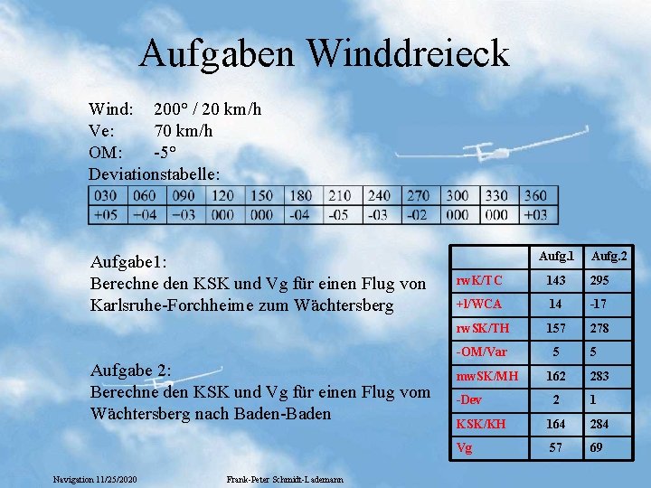 Aufgaben Winddreieck Wind: 200° / 20 km/h Ve: 70 km/h OM: -5° Deviationstabelle: Aufgabe Aufgaben Winddreieck Wind: 200° / 20 km/h Ve: 70 km/h OM: -5° Deviationstabelle: Aufgabe