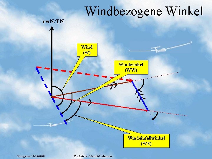 rw. N/TN Windbezogene Winkel Wind (W) Windwinkel (WW) Windeinfallwinkel (WE) Navigation 11/25/2020 Frank-Peter Schmidt-Lademann