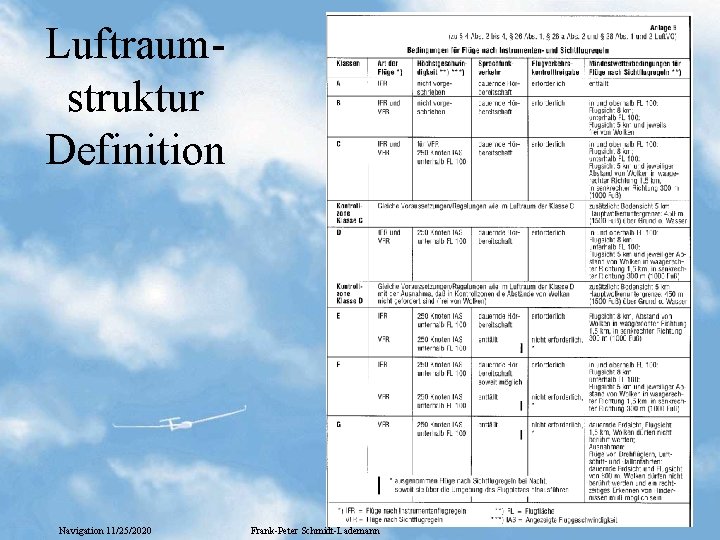 Luftraumstruktur Definition Navigation 11/25/2020 Frank-Peter Schmidt-Lademann 