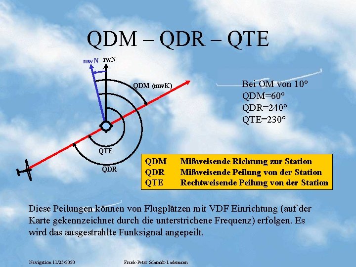 QDM – QDR – QTE mw. N rw. N Bei OM von 10° QDM=60°