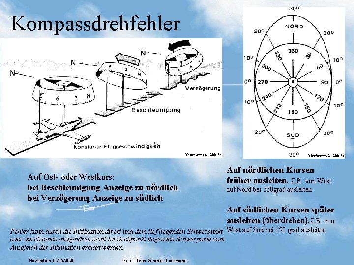 Kompassdrehfehler Schiffmann 4 A: Abb 72 Auf Ost- oder Westkurs: bei Beschleunigung Anzeige zu