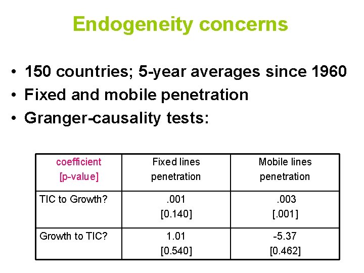 Endogeneity concerns • 150 countries; 5 -year averages since 1960 • Fixed and mobile