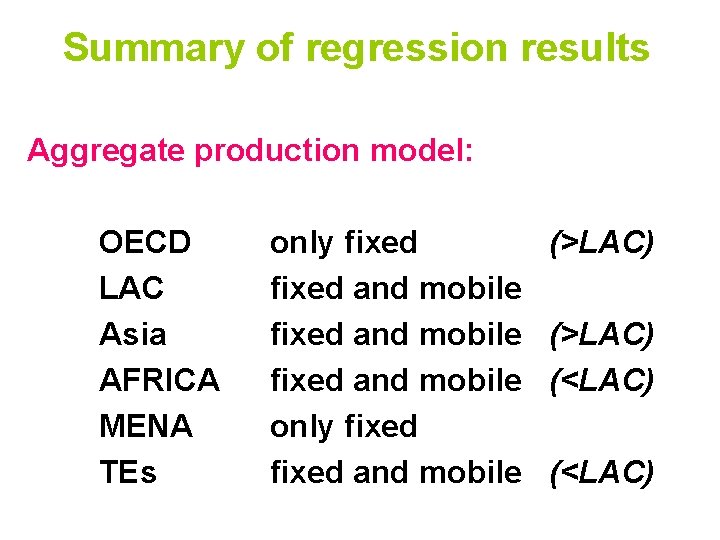 Summary of regression results Aggregate production model: OECD LAC Asia AFRICA MENA TEs only